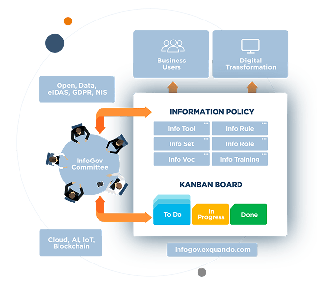 Information governance workflow